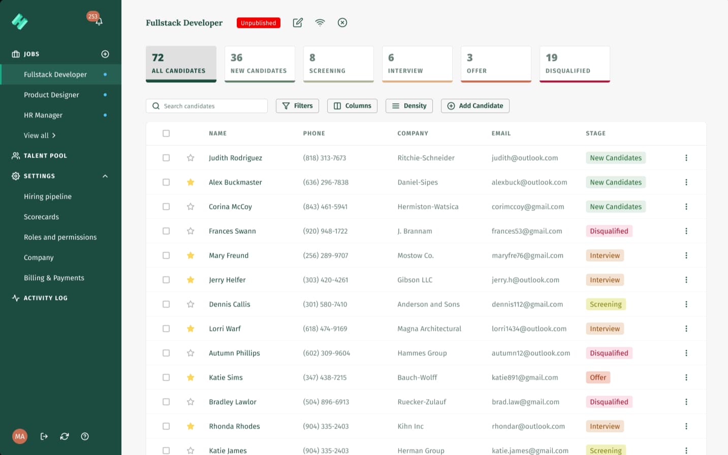 Hirecinch candidate list with pipeline stages and scores